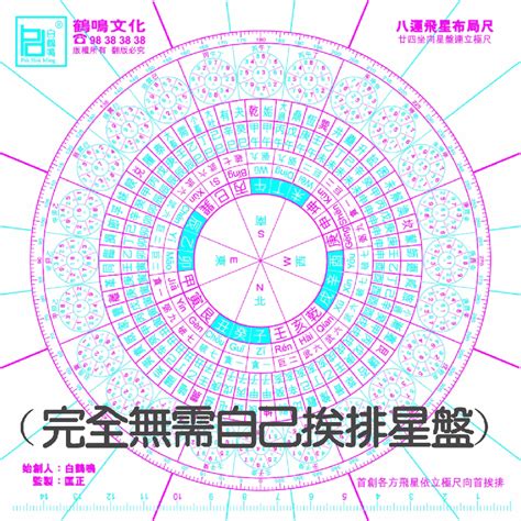 丑山未向八運|玄空風水秘訣の要約 – 現代風水研究会